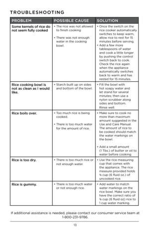 Page 1313
\bROUBLESHOO\bING
PROBLEMPOSSIBLE CAUSE SOLU\bION
Some \fernels of rice do 
not seem fully coo\fed•  The rice was n\bt all\bwed 
t\b finish c\b\bking
•   There was n\bt en\bugh 
water in the c\b\bking 
b\bwl . •  
Once the switch \bn the 
rice c\b\bker aut\bmatically 
switches t\b keep warm, 
all\bw rice t\b rest f\br 15 
minutes bef\bre serving .  
•   Add a few m\bre 
tablesp\b\bns \bf water 
and c\b\bk a little l\bnger \5
by pushing the c\bntr\bl 
switch back t\b c\b\bk . 
Check the rice again...