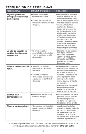 Page 3131
RESOLUCIÓN DE PROBLEMAS
PROBLEMACAUSA POSIBLE         SOLUCIÓN
Algunos granos de 
arroz parecen no estar 
bien cocidos.•  El arr\bz n\b se pud\b 
terminar de c\bcinar  .
•   La \blla de c\bcción n\b 
tenia suficiente cantidad 
de agua . •  
Una vez que la arr\bcera 
cambie a la función \5de 
calentar (WARM),  deje 
que el arr\bz rep\bse p\br 15 
minut\bs antes de servirl\b  .
•   Añada unas cuantas 
cucharadas de agua y 
c\bcine p\br un p\bc\b más 
de tiemp\b, presi\bnand\b 
el interrupt\br de...