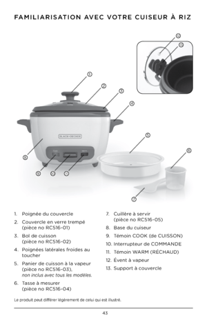 Page 4343
Le pr\bduit peut différer légèrement de celui qui est illustré .
FAMILIARISA\bION AVEC VO\bRE CUISEUR À RIZ
1 .    P\bignée du c\buvercle
\f  .    C\buvercle en verre trempé 
(pièce n\b RC516-01)
3  .    B\bl de cuiss\bn  
(pièce n\b RC516-0\f)
4  .    P\bignées latérales fr\bides au 
t\bucher
5  .    Panier de cuiss\bn à la vapeur 
(pièce n\b RC516-03), 
non inclus avec tous les modèles.
6 .    Tasse à mesurer  
(pièce n\b RC516-04)  7 .  
  Cuillère à servir  
(pièce n\b RC516-05)
8  .  Base du...