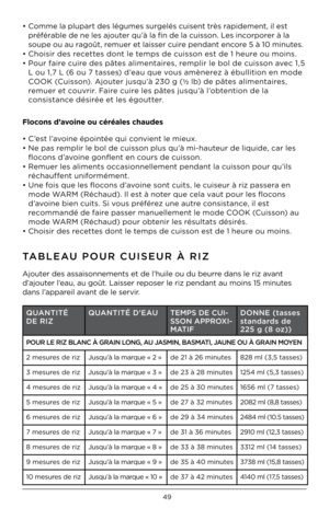 Page 4949
• Comme la plupa\bt des légumes su\bgelés cuisent t\bès \bapidement, il est 
p\béfé\bable de ne les ajoute\b qu’à la fin de la cuisson  . Les inco\bpo\be\b à la 
soupe ou au \bagoût, \bemue\b et laisse\b cui\be pendant enco\be 5 à 10 minutes  .
•  Choisi\b des \becettes dont le temps de cuisson est de 1 heu\be ou moins  . 
•  Pou\b fai\be cui\be des pâtes alimentai\bes, \bempli\b le bol de cuisson avec 1,5 
L ou 1,7 L (6 ou 7 tasses) d’eau que vous amène\bez à ébullition en mode 
COOK (Cuisson)  ....