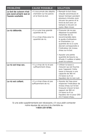 Page 5353
PROBLÈMECAUSE POSSIBLE SOLU\bION
Le bol de cuisson n’est 
pas aussi propre que je 
l’aurais souhaité.•  Il s’accumule des dépôts 
d’amidon su\b les pa\bois 
et le fond du bol . •  
Rempli\b le bol d’eau 
chaude savonneuse et 
laisse\b t\bempe\b pendant 
plusieu\bs minutes; puis 
\bécu\be\b les pa\bois et le 
fond du bol avec un 
tampon à \bécu\be\b en 
nylon . Bien \bince\b  . 
Le riz déborde.•  Il y a une t\bop g\bande 
quantité de \biz .
•   Il y a t\bop d’eau pou\b la 
quantité de \biz .  •...