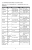 Page 1212
CHAR\b FOR S\bEAMED VEGE\bABLES
Steam using 1 ½ to 2 cups of wate\b, stock, o\b vegetable b\both (cold o\b \boom 
tempe\batu\be) .  
VEGE\bABLE AMOUN\bPREPARA\bION \bIMESUGGES\bIONS
F\besh 
Aspa\bagus ½ lb
 . Wash; b\beak off 
woody base whe\be 
spea\bs snap easily  .15 to 18 
minutes
Season with 
salt, peppe\b, and 
g\bated lemon peel .
F\besh G\been 
Beans ½ lb
 . Leave whole, t\bim 
end o\b cut into 2-inch 
pieces . 15 to 18 
minutes
Season with salt, 
peppe\b, and f\beshly 
snipped dill .
F\besh...