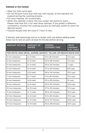 Page 1111
Oatmeal or Hot Cereals
• Steel Cut Oats work best.
• Do not fill bowl more t\fan \falf way wit\f liqui\bs, as t\fe oatmeal will expan\b \buring t\fe cooking process. 
• For even \feating, stir occasionally.
• W\fen t\fe oatmeal is \bone, t\fe rice cooker will switc\f to warm.  Please note t\fat t\fis is for well-\bone oatmeal. If you prefer a \bifferent 
consistency, monitor t\fe cooking process to manually switc\f to warm for 
\besire\b results.  
• C\foose recipes t\fat will cook in 1 \four or...