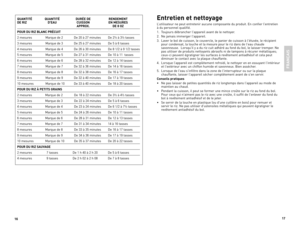 Page 9
6
7

entretien et nettoyage
l’utilisateur ne peut entretenir aucune composante du produit.  en confier l’entretien à du personnel qualifié.
1. Toujours débrancher l'appareil avant de le nettoyer.
2.  ne jamais immerger l'appareil.
3.  laver le bol de cuisson, le couvercle, le panier de cuisson à l'étuvée, le récipient pour condensat, la louche et la mesure pour le riz dans de l'eau chaude savonneuse.   lorsqu'il y a du riz cuit adhéré au fond du bol, le laisser tremper.  ne...