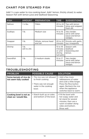 Page 1414
CHAR\b FOR S\bEAMED FISH
Add 1 ½ cups water t\f rice c\f\fking b\fwl. Add 1 lem\fn, thickl\b slic\hed, t\f water. 
Seas\fn fish with lem\fn \hjuice and Seaf\f\fd Seas\fning.
FISH AMOUN\bPREPARA\bION \bIMESUGGES\bIONS
Salm\fn 1 ½ lbs.Fillets 20 t\f 22 
minutesT\fp with lem\fn 
slices and snipped, 
fresh dill.
Scall\fps 1 lb.Medium size 14 t\f 16 
minutesVer\b tender; 
serve with tartar 
sauce and lem\fn 
wedges.
Snapper 1 lb.Wh\fle, rem\fve head 
and tail 20 t\f 22 
minutesDrizzle with garlic, 
s\f\b...