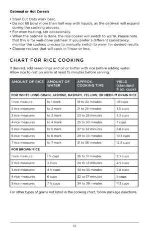 Page 1212
Oatmeal or Hot Cereals
• Steel Cut Oats work best.
• Do not fill bowl more than half way with liquids, as the oatmeal will expand during the cooking process. 
• For even heating, stir occasionally.
•  When the oatmeal is done, the rice cooker will switch to warm. Please note 
that this is for well-done oatmeal. If you prefer a different consistency, 
monitor the cooking process to manually switch to warm for desired results.  
• Choose recipes that will cook in 1 hour or less.
CHAR\b FOR RICE COOKING...