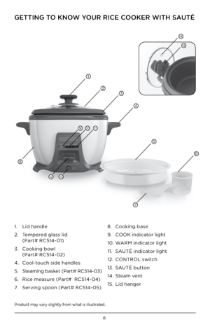 Page 6\b
Product may vary slightly from what is illustrated.
GE\b\bING \bO KNOW YOUR RICE COOKER WI\bH SAU\bÉ
1.   Lid handle
2.    Tempered glass lid 
(Part# RC514-01)
3.    Cooking bowl 
(Part# RC514-02)
4.  Cool-touch side handles
5.  Steaming basket (Part# RC514-03)
\b.    Rice measure (Part#  RC514-04) 
7.   Serving spoon (Part# RC514-05) 8. 
Cooking base 
9.  COOK indicator light 
10.  WARM indicator light
11.  SAUTÉ indicator light
12.  CO\fTROL switch
13.  SAUTÉ button
14.  Steam vent
15.  Lid hanger...
