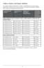 Page 3131
\bABLA PARA COCINAR ARROZ
Si lo desea, añada\Z condimentos y aceite o mantequilla con el arroz antes 
añadir agua. Permita que el arroz repose en la funció\Zn de calentar (WARM) 
por lo menos 15 mi\Znutos antes de servirlo.
CAN\bIDAD DE 
ARROZCAN\bIDAD DE 
AGUA\bIEMPO DE  
COCCIÓN  
APROXIMADO CAN\bIDAD 
DE ARROZ 
COCINADO 
(en tazas 
estándares 
de 8 onzas)
PARA ARROZ BLANCO DE GRANO LARGO, JAZMÍN, BASMA\bI, AMARILLO O DE 
GRANO MEDIO 
1 medida de arroz
hasta la marca 119 a 24 minutos 1.8 tazas
2...