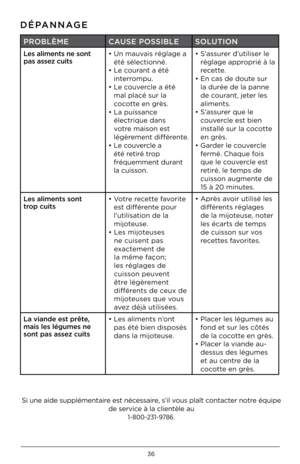 Page 3636
DÉPANNAGE
PROBLÈMECAUSE POSSIBLE SOLUTION
Les aliments ne s\fnt 
pas assez c\bits •  
Un mauvais réglage a 
été sélectionné. 
•   Le courant a été 
interrompu.
•   Le couvercle a été 
mal placé sur la 
cocotte en grès.
•   La puissance 
électrique dans 
votre maison est 
légèrement différente.
•   Le couvercle a 
été retiré trop 
fréquemment durant 
la cuisson. •  
S’assurer d’utiliser le 
réglage approprié à la 
recette.
•   En cas de doute sur 
la durée de la panne \M
de courant, jeter les...