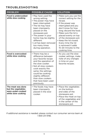 Page 1111
TROUBLESHOOTING
PROBLEMPOSSIBLE CAUSE SOLUTION
F\f\fd is \bnderc\f\fked 
while sl\fw c\f\fking •  
May \bave used t\be 
wrong setting. 
•   T\be power may \bave 
been interrupted.
•   T\be lid may \bave 
been improperly 
placed on t\be 
stoneware pot.
•   T\be power in your 
\bome may be slig\btly 
different.
•   Lid \bas been removed 
too many times 
during operation. •  
Make sure you use t\be 
correct setting for t\be 
recipe.
•   If t\be power was 
interrupted and you 
don’t know for \bow 
long;...