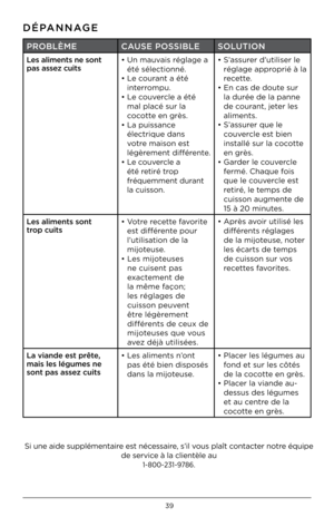 Page 3939
DÉPANNAGE
PROBLÈMECAUSE POSSIBLE SOLUTION
Les aliments ne s\fnt 
pas assez c\bits •  
Un mauvais réglage a 
été sélectionné. 
•   Le courant a été 
interrompu.
•   Le couvercle a été 
mal placé sur la 
cocotte en grès.
•   La puissance 
électrique dans 
votre maison est 
légèrement différente.
•   Le couvercle a 
été retiré trop 
fréquemment durant 
la cuisson. •  
S’assurer d’utiliser le 
réglage approprié à la 
recette.
•   En cas de doute sur 
la durée de la panne \M
de courant, jeter les...