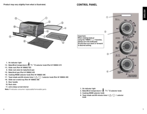 Page 3
4
5

product may vary slightly from what is illustrated.
enGLiSH
 1.  on indicator light
†  2.  Bake/Broil temperature (
˚F / ˚C) selector knob (p art # 1006SC-01)
†  3.  Slide rack (p art # 1006SC-02)
  4.  Slide rack slots for bake/broil pan
†  5.  Bake/broil pan (p art # 1006SC-03)
†  6.  Cooking MoDe selector knob (p art # 1006SC-04)
†  7.  t oast shade and 60-minute timer (
) selector knob (p art # 1006SC-05)
†  8.  Slide-out crumb tray (p art # 1006SC-06)
  9.  Door handle
  10.  rack slots
  11....