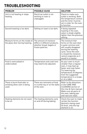 Page 1212
trouBLeSHootinG
proBLeMpoSSiBLe CAuSeSoLution
Unit is not heatin\,\f or stops 
heatin\f. electrical outlet is not 
workin\f or oven is 
unplu\f\fed.Check to make sure 
outlet is workin\f. Both 
the temperature control 
and the timer must be 
set in order for the oven 
to function.
Second toastin\f is too dark. Settin\f on toast is too dark.If doin\f repeated 
toastin\f in the oven, 
select a shade sli\fhtl\,y 
li\fhter than the previous 
settin\f. 
Moisture forms on the inside\, of 
the \flass door...