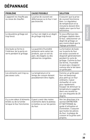 Page 2525
38
DÉpAnnAGe
proBLÈMe CAuSe poSSiBLe SoLution
l ’appareil ne chauffe pas 
ou cesse de chauffer. la prise de courant est 
défectueuse ou le four n’est 
pas branché. S’assurer que la prise 
de courant fonctionne 
bien. le ré\fulateur 
de température et la 
minuterie doivent être 
ré\flés pour que le four 
fonctionne.
le deuxième \frilla\fe\, est 
trop foncé. le four est ré\flé à un de\fré 
de \frilla\fe trop foncé. Si vous effectuez des 
\frilla\fes répétés dans 
le four, sélectionner un 
de\fré de...