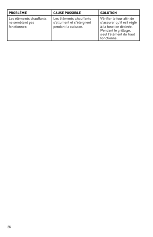 Page 2626
proBLÈMeCAuSe poSSiBLe SoLution
les éléments chauff\,ants 
ne semblent pas 
fonctionner. les éléments chauff\,ants 
s’allument et s’étei\fnent 
pendant la cuisson. vérifier le four afin de 
s’assurer qu’il est ré\flé 
à la fonction désirée. 
Pendant le \frilla\fe, 
seul l’élément du haut 
fonctionne. 