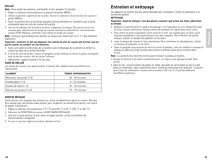 Page 815
14
FRANÇ
AIS
GRILLER
Note :	Pour	griller	 les	aliments,	 préchauffer	 le	four	 pendant	 10	minutes.
1.	 Régler	 le	sélecteur	 de	température	 la	position	 de	griller	 (BRoIl).
2.	 Utiliser	 la	position	 supérieure	 de	la	grille.	 Tourner	 le	sélecteur	 de	la	function	 de	cuisson	 a	
griller	 (BRoIl).
3.	 ouvrir	 la	porte	 du	four	 et	se	 server	 dup	plat	 comme	 lèchefrite	 en	l’insérant	 sous	le	grille	
coulissante	 dans	les	rails	 de	soutien	 de	la	grille.
4.	 Tourner	 le	sélecteur	 de	minuterie	 de...