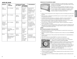 Page 14
26
27

eSpAÑoL
el	pollo	 debería	
tener	 una	
temperatura	 de	80	
°C	 (180	 °F)	en	un	
termómetro	 para	
carnes
el	pollo	 debería	
tener	 una	
temperatura	 de	80	
°C	 (180	 °F)	en	un	
termómetro	 para	
carnes
60	°C	 (145	 °F),	
o	 se	 desmenuza	
fácilmente	 cuando	
se	 comprueba	 con	
el	 tenedor
70	 °C	 (160	 °F)
	
(en	 su	punto)
Temperatura	
internad	 de	
	
70	 °C	 (160	 °F)	para	
hacerlo	 en	su	punto
GuÍA De ASAr
proDuC to  peSo /  teMperAturA  tieMpo  proCeDiMiento 
    CAntiDAD  DeL ASADor...