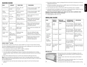 Page 5
8
9

BAKinG GuiDe
FooD  AMount teMp./tiMe   proCeDure
Chicken	Parts
Whole	
Chicken
Fish	 fillets	 or	
steaks
Cookies
Biscuits	 and	
dinner	 rolls
White	 or	
sweet	
potatoes
Frozen	 snack	
foods
Frozen	pizza 1	
to	 4	pieces	 to	
fit	 pan
Up	 to	3½	 lb.
1	 to	 4	
to	 fit	 pan
Up	 to	9
6	 to	 9	to	 fit	 pan
1	 to	 6
to	 fit	 in	oven	 on	rack
Single	 layer	in	
bake	pan/	drip	
tray
Up	to	12	 in.	pizza 375°F	
/	60	 to	90	
minutes
375°F	 to	desired	
doneness
400°F	 for	about	 12	
minutes	
Follow	 recipe	or...