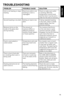 Page 1111
ENG\bISH
TROUB\bESHOOTING
PROB\bEMPOSSIB\bE CAUSESO\bUTION
Unit	is	not	heating	or	stops	
heating. Electrical	outlet	is	not	
working	or	oven	is	
unplugged.Check	to	make	sure	outlet	
is	working.	Both	the	
temperature	control	knob	
and	the	timer	must	be	set	in	
order	for	the	oven	to	function.
Second	toasting	is	too	dark. Setting	on	toast	is	too	
dark.If	doing	repeated	toasting	
in	the	oven,	select	a	shade	
slightly	lighter	than	the	
previous	setting.	
Moisture	forms	on	the	
inside	of	the	glass	door...