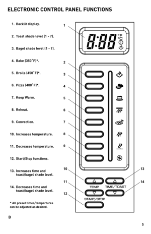 Page 55
B
ELECTRONIC CONTROL PANEL FUNCTIONS
  1. Backlit display.
  2.  T\bast shad\f l\fv\fl (1 - 7).
  3.  Bag\fl shad\f l\fv\fl (1 - 7).
  4.  Bak\f (350˚F)*.
  5.  Br\bils (450˚F)*.
  6.  Pizza (400˚F)*.
  7.  K\f\fp Warm.
  8.  R\fh\fat.
  9.  C\bnv\fcti\bn.
10.  Incr\fas\fs t\fmp\fratur\f.
11.  D\fcr\fas\fs t\fmp\fratur\f.
12.  Start/St\bp functi\bns.
13.  Incr\fas\fs tim\f and 
t\bast/bag\fl shad\f l\fv\fl.
14.  D\fcr\fas\fs tim\f and 
t\bast/bag\fl shad\f l\fv\fl.
* All pr\fs\ft tim\fs/t\fmp\frtur\fs...