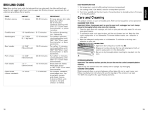 Page 7
2
3

KEEP WARM FUNCTION
1.	 Set	 temperature	 control	to	Min	 setting	 (minimum	 temperature).
2.	 Set	 cooking	 FUnCTIon	 (Mode)	selector	 to	Keep	 Warm	 position.
3.	 Turn	 timer	past	20	and	 then	 turn	back	 or	forward	 and	set	to	desired	 number	 of	minutes	
or	 to	Stay	on	 position.
Care and Cleaning
This	product	 contains	 no	user	 serviceable	 parts.	Refer	service	 to	qualified	 service	personnel.
CLEANING Y OUR OVEN
Important: Before cleaning any part, be sure the oven is off,...