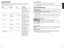 Page 7
2
3

KEEP WARM FUNCTION
1.	 Set	 temperature	 control	to	Min	 setting	 (minimum	 temperature).
2.	 Set	 cooking	 FUnCTIon	 (Mode)	selector	 to	Keep	 Warm	 position.
3.	 Turn	 timer	past	20	and	 then	 turn	back	 or	forward	 and	set	to	desired	 number	 of	minutes	
or	 to	Stay	on	 position.
Care and Cleaning
This	product	 contains	 no	user	 serviceable	 parts.	Refer	service	 to	qualified	 service	personnel.
CLEANING Y OUR OVEN
Important: Before cleaning any part, be sure the oven is off,...