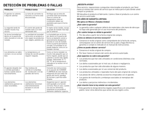 Page 14
6
7

DeteCCiÓn  De proBLeMas  o FaLLas
proBLeMa posiBLe CaUsa soLUCiÓn
el aparato no calienta 
 o deja de calentar. la toma de corriente no funciona o el horno está desconectado. v
erifique que la toma de corriente esté funcionando. Tanto el control de temperatura como el cronómetro deben ser ajustados para que el horno funcione.
la segunda tanda de 
tostado resulta muy oscura. el control del grado de tostado está a un nivel demasiado alto.
Si repite varias tandas, escoja un grado de tostado...