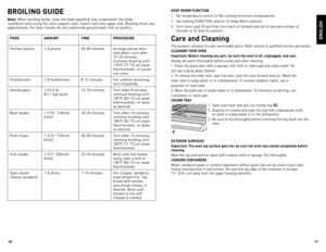 Page 6
10
11

enGLisH
BroiLinG GUiDe
note: When broiling foods, slide the bake pan/drip tray underneath the slide  rack/broil rack using the rack support rails. Insert rack into upper slot. Broiling times are approximate. For best results do not undercook ground beef, fish or poultry.
FooD aMoUnt tiMeproCeDUre
Chicken pieces1-4 pieces30-40 minutesArrange pieces skin-side down; turn after 15-25 minutes.Continue broiling until 170°F (77 °C) on meat thermometer, or juices run clear. 
Frankfurters 1-8 frankfurters...