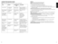 Page 5
8
9

enGLisH
ConVeCtion BaKinG GUiDe
note: When baking foods, use the upper or lower rack position.
FooD aMoUnt teMperatUre/
tiMe proCeDUre
Chicken piecesto fit bake pan  (1- 4 pieces) 375°F (191 °C) 45-55 minutes Bake until chicken registers 180°F (82 °C) on meat thermometer. 
Ham, lamb, pork chops, fish fillet or steak 
to fit bake pan (1-4 chops or steaks)
325°F (163 °C) or follow favoriterecipe
Bake until done as desired
Cookies (recipe or refrigerated slice & bake, drop or pre-cut) 
6-8...