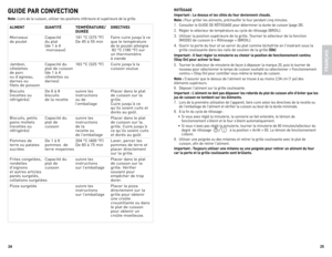 Page 13



ALiment  QUAntit É tem PÉrAtU re /  Dire Ctive S      DUrÉe
Morceaux	 	 Capacité	 	 191	°C	(375	 °F)	 Faire	 cuire	jusqu’à	 ce
	
de	 poulet	 du	 plat	de	45	à	55	 min	 que	 le	température		
	 	 (de	1	à	 4	 	 de	le	poulet	 atteigne	
	 	 	morceaux)	 	 	82	 °C	 (180	 °F)	sur		
	 	 		 un	thermomètre		
	 	 		 à	viande
Jambon,	 	 Capacité	 du		 163	 °C	(325	 °F)	 Cuire	 jusqu'à	la
	
côtelettes	 	 plat	 de	cuisson	 	 cuisson	voulue.	
de	 porc	 (de	 1	à	 4		 		
ou	 d’agneau,...