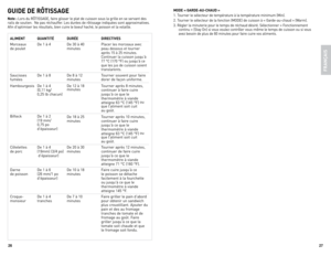 Page 14
6
7

ALiment  QUAntitÉ  DUrÉe  DireCtiveS
Morceaux	 	de	1	à	 4	 de	30	à	40	 	Placer	 les	morceaux	 avec		de	poulet	 	minutes	 peau	dessous	 et	tourner		
	 	 	 	 après	15	à	25	 minutes.		
	 	 	 	 Continuer	la	cuisson	 jusqu’à		
	 	 	 	 77	°C	 (170	 °F)	ou	jusqu'à	 ce		
	 	 	 	 que	les	jus	 de	cuisson	 soient			 	 	 	 translarents.
Saucisses		de	1	à	 8	 de	8	à	 12	 Tourner	 souvent	pour	faire		
fumées	 	 minutes	dorer	de	façon	 uniforme.
Hambourgeois	 de	1	à	 4		 de	12	à	18	 Tourner	 après	8...