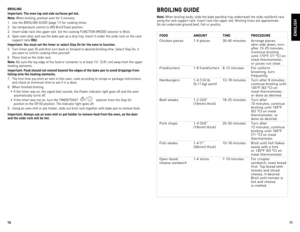 Page 6
10
11

BroiLinG
important: the oven top and side surfaces get hot.
note:  When	 broiling,	 preheat	oven	for	5	minutes.
1.	 Use	 the	BRoIlIng	gUIde 	(page	 11)	for	cooking	 times.
2.	 Set	 temperature	 control	to	450	 Broil/Toast	 position.	
3.	 Insert	 slide	rack	into	upper	 slot.	Set	the	cooking	 FUnCTIon	 (Mode)	selector	 to	Broil.
4.	 open	 oven	door	and	use	the	bake	 pan	as	a	drip	 tray.	 Insert	 it	under	 the	slide	 rack	on	the	 rack	
support	 rails	
(Db).
important: You must set the timer or...