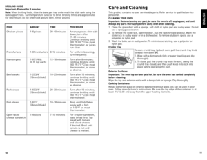 Page 6
10
11

BroILING GUIde
Important: Preheat for  minutes.
Note: When	 broiling	 foods,	slide	the	bake	 pan	tray	 underneath	 the	slide	 rack	using	 the	
rack	 support	 rails.	Turn	temperature	 selector	to	Broil.	 Broiling	 times	are	approximate.	
For	 best	 results	 do	not	 undercook	 ground	beef,	fish	or	poultry.
Food  aM oUN t  t IMe  Pro Ced Ure
Chicken	 pieces	 1-6	 pieces	 30-40	 minutes	 Arrange	pieces	skin-side		
	 	 		down;	turn	after		
	 	 		15-25	minutes.		
	 	 		Continue	broiling	until...