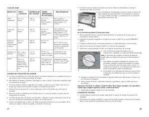 Page 15
2827
GUÍA DE ASAR:
PRODUCTO PESO / TEMPERATURA  TIEMPO  PROCEDIMIENTO    CANTIDAD DEL ASADOR  APROXIMADO       DE COCINADO
Pollo empanado
Trozos de pollo
Filetes de pescado, como salmón o tilapia
Verdura a la plancha
Bistecs
De 1 a 6 piezas
De 1 a 4 piezas
De 1 a 3 piezas
De 1,5 kg a  2 kg (de 1 a 1½ libras) 
De 1 a 2 piezas, de aproximada-mente 230 g (8 onzas) cada uno
190 °C (375 °F)
190 °C (375 °F)
200 °C (400 °F)
175 °C (350 °F)
230 °C (450 °F)
Para el pollo, el termómetro de carne debe registrar...