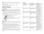 Page 26
Nota : Cette fonction sert à garder au chaud des aliments préalablement cuits. Elle doit être utilisée pour des durées assez brèves. Pour empêcher les aliments de sécher, les couvrir de papier d’aluminium.
4. Lorsque le cycle est terminé, le four émet un signal sonore. Le four et le témoin de fonctionnement s’éteignent.
5. Si vous n’utilisez pas la minuterie, éteindre le four une fois le cycle terminé.
6. Débrancher l’appareil lorsqu’il n’est pas utilisé
Entretien et nettoyage
L'utilisateur ne peut...