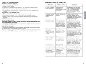 Page 17



espaÑoL
GuÍa de soL uCIÓn  de proBLeMas
proBLeMa posIBLe Causa soLuCIÓn
el	 horno	 no	calienta	
o	 para	 de	calentar.	 el	
horno	 no	está	
conectado	 o	el	
tomacorriente	 no	está	
funcionando. Revise	
que	los	tres	 selectores	
estén	 ajustados	 correctamente	
y	 que	 la	luz	 azul	 indicadora	
de	encendido	 esté	prendida.	
Verifique	 que	el	tomacorriente	
esté	 funcionando.	
el	 segundo	 ciclo	de	
tostado	 sale	muy	
oscuro.	 el	
nivel	 tostado	 está	
muy	 alto. Cuando	
se	repite...