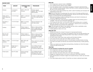 Page 5
8
9

Food  aMount teMperature/ proCedure 
     tIMe
BaKInG GuIde
Chicken	
Steak,	pork	or	
lamb	 chops	 and	
ham
Fish	filets	 or	
steaks
Cookies
Biscuits	 and	
dinner	 rolls
White	 or	sweet	
potatoes
Frozen	 snack	
foods
Frozen	pizza 1	
to	 4	pieces	
	
to	 fit	 pan
1	 to	 4	to	 fit	 pan
1	 to	 4	to	 fit	 pan
About	 6
4	 to	 5	to	 fit	 pan
1	 to	 4	to	 fit	 pan
Single	 layer	in	
bake	 pan
Up	 to	9"	 pizza 375°	
F	/	45	 to	50	minutes
350°	F		 to	desired	
doneness
400°	F.	 for	 about	
12	 minutes
Follow...