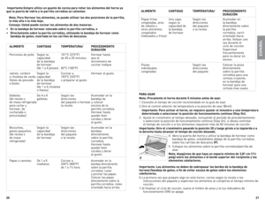 Page 11
0


nota: Para Hornear los alimentos, se puede utilizar las dos posiciones de la parrilla,  la más alta o la más baja.
Consejo: usted puede cocinar los alimentos de dos maneras:
•	en la bandeja de hornear colocada sobre la parrilla corrediza, o
•	directamente sobre la parrila corrediza, utilizando la bandeja de hornear como bandeja de goteo, insertada en los carriles de descanso.
ALImento  CAntIdAd  temPerA turA/ ProCedImIento 
     durACIÓn
Porciones	 de	pollo	 Según	 la		 191°C	 (375°F)...