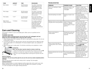 Page 6
0


Food  Amount  tIme  ProCedure
Beef	 steaks	 1-2	 (3/4"	 18-25	 minutes	 Turn	 after	10	minutes;	
	
	 	(19mm)	thick)	 continue	 broiling	until		
	 		 145°F	(63°C)	 on	meat		
	 		 thermometer,	or	done		
	 		 as	desired.
Pork	 chops	 1-6	 (3/4"	 20-30	 minutes	 Turn	 after	12	minutes;	
	
	 	(19mm)	thick)	 continue	 broiling	until		
	 		 160°F	(71°C)	 on	meat			 		 thermometer.
Fish	 steaks	 1-6	 (1"		 10-18	 minutes	 Broil	 until	fish	flakes
		 	(26mm)	thick)	 easily	 with	a...