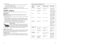 Page 46 5
6. Al terminar de asar:
•Si usted programa el cronómetro, la señal suena y la luz indicadora de funcionamiento 
y el horno se apagan automáticamente.
•Si usted no ha programado el cronómetro, gire el selector de tostar-cronómetro 
(TOAST/TIMER) a la posición de apagado. 
7. Utilice agarraderas o un guante de cocina para retirar la bandeja de hornear.
IMPORTANTE:Al terminar de hornear o asar, debe girar el control de temperatura a la posición
de apagado (OFF).Cuidado y limpiezaEste producto no...