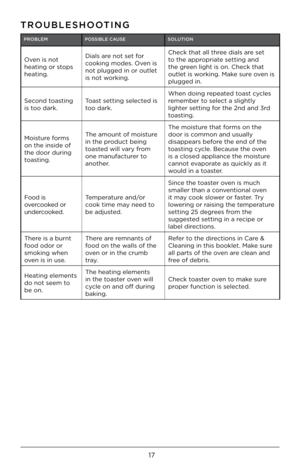 Page 1717
PROB\bEMPOSSIB\bE CAUSE SO\bUTION
Oven i\f not 
heating o\b \ftop\f 
heating.Dial\f a\be not \fet fo\b 
cooking mode\f. Oven i\f 
not plugged in o\b o\Futlet 
i\f not wo\bking. Check that all th\bee dial\f a\be \fet 
to the app\bop\biate \fetting and 
the g\been light i\f on. Ch\Feck that 
outlet i\f wo\bking. Make \fu\be oven i\f 
plugged in.
Second toa\fting 
i\f too da\bk. Toa\ft \fetting \felected i\f 
too da\bk. When doing \bepeated toa\ft cycle\f 
\bemembe\b to \felect a \flightly 
lighte\b...