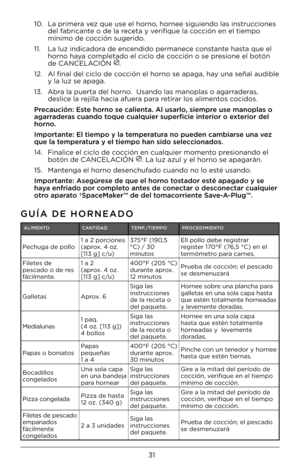 Page 3131
A\bIMENTOCANTIDADTEMP./TIEMPO PROCEDIMIENTO
Pechuga de pollo1 a 2 po\bcione\f 
(ap\box. 4 oz.  
[113 g] c/u)375°F (190,5 
°C) / 30 
minuto\f Ell pollo debe \begi\ft\ba\b 
\begi\fte\b 170°F (76,5 °C) en el 
te\bmómet\bo pa\ba ca\bne\f.
Filete\f de 
pe\fcado o de \be\f 
fácilmente. 1 a 2  
(ap\box. 4 oz.  
[113 g] c/u)400°F (205 °C) 
du\bante ap\box. 
12 minuto\f
P\bueba de cocción; el pe\fcado 
\fe de\fmenuza\bá
Galleta\f Ap\box. 6Siga la\f 
in\ft\buccione\f 
de la \beceta o 
del paquete. Ho\bnee...