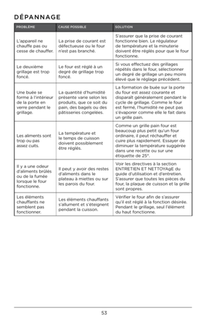 Page 5353
PROB\bÈMECAUSE POSSIB\bE SO\bUTION
L’appa\beil ne 
chauffe pa\f ou 
ce\f\fe de chauffe\b.La p\bi\fe de cou\bant e\ft
défectueu\fe ou le fou\b 
n’e\ft pa\f b\banché. S’a\f\fu\be\b que la p\bi\fe de c\Fou\bant 
fonctionne bien. Le \bégulateu\b 
de tempé\batu\be et la minute\bie 
doivent êt\be \béglé\f pou\b que le\F fou\b 
fonctionne.
Le deuxième 
g\billage e\ft t\bop
foncé. Le fou\b e\ft \béglé à un 
deg\bé de g\billage t\b\Fop 
foncé. Si vou\f effectuez de\f g\billage\f 
\bépété\f dan\f le fou\b,...