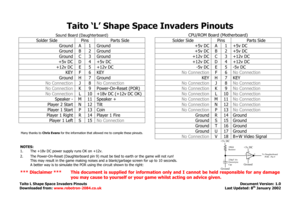 Page 1Taito ‘L’ Shape Space Invaders Pinouts
Sound Board (Daughterboard)
Solder Side Pins Parts Side
Ground A 1 GroundGround B 2 GroundGround C 3 Ground+5v DC D 4 +5v DC+12v DC E 5 +12v DC
KEY F 6 KEY
Ground H 7 Ground
No ConnectionJ8No ConnectionNo ConnectionK 9 Power-On-Reset (POR)No ConnectionL 10 +18v DC (+12v DC OK)
Speaker - M 11 Speaker +
Player 2 Start N 12 TiltPlayer 1 Start P 13 CoinPlayer 1 Right R 14 Player 1 FirePlayer 1 Left S 15No Connection
Many thanks to Chris Evans for the information that...
