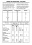 Page 13UsInG tHe MaIn oven - electRIc 
Note:	This	is	a	high	efficiency	oven,	there-
fore some adjustment will have to be 
made to conventional cooking tempera-
tures. The table below shows conven-
tional	cooking	temperatures,	‘A’	efficiency	
temperatures and gas marks. For opti-
mum results, conventional temperatures need to be 
converted	to	‘A’	efficiency	temperatures.
For example, an item which would nor
-
mally cook at a conventional temperature 
of 180 °c, will now cook at the ‘A’ ef -
ficiency	temperature...