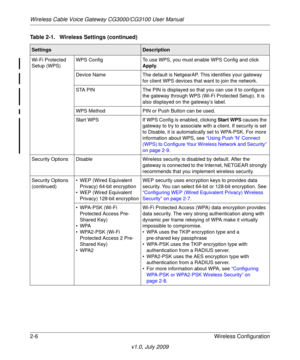 Page 22Wireless Cable Voice Gateway CG3000/CG3100 User Manual
2-6 Wireless Configuration
v1.0, July 2009
Wi-Fi Protected 
Setup (WPS)WPS ConfigTo use WPS, you must enable WPS Config and click 
Apply.
Device NameThe default is NetgearAP. This identifies your gateway 
for client WPS devices that want to join the network.
STA PINThe PIN is displayed so that you can use it to configure 
the gateway through WPS (Wi-Fi Protected Setup). It is 
also displayed on the gateway’s label.
WPS MethodPIN or Push Button can be...