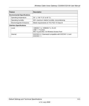 Page 61Wireless Cable Voice Gateway CG3000/CG3100 User Manual
Default Settings and Technical Specifications A-3
v1.0, July 2009
Environmental Specifications
Operating temperature:32140 F (0 to 40 C)
Operating humidity:90% maximum relative humidity, noncondensing
Electromagnetic EmissionsMeets requirements of: FCC Part 15 Class B
Interface Specifications
Local:10BASE-T or 100BASE-Tx, RJ-45
USB 1.1 Function
802.11g and 802.11b Wireless Access Point
Internet:DOCSIS 2.0. Downward compatible with DOCSIS...