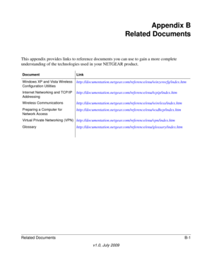 Page 63Related DocumentsB-1
v1.0, July 2009
Appendix B 
Related Document s
This appendix provides links  to reference documents you can use to gain a more complete 
understanding of the technologies used in your NETGEAR product.
Document  Link
Windows XP and Vista Wireless 
Con
 figuration Utilitieshttp://documentation.netgear.com/reference/enu/winzerocfg/index.htm 
Internet Networking and TCP/IP 
Addressinghttp://documentation.netgear.com/reference/enu/tcpip/index.htm
Wireless...