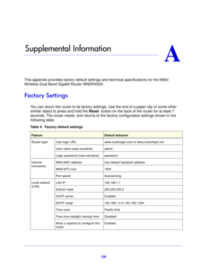 Page 120120
A
A.   Supplemental Information
This appendix provides factory default settings and technical specifications for the N900 
Wireless Dual Band  Gigabit Router WNDR4500.
Factory Settings
You can return the router to its factory settings. Use the end of a paper clip or some other 
similar object to press and hold the  Reset  button on the back of the router for at least 7 
seconds. The router resets, and returns to the factory configuration settings shown in the 
following table.
Table 4.  Factory...