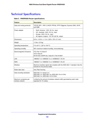 Page 122Supplemental Information122
N900 Wireless Dual Band Gigabit Router WNDR4500
Technical Specifications
Table 5.  WNDR4500 Ro
uter specifications  
FeatureDescription
Data and routing protocols TCP/IP, RIP-1, RIP-2, DHCP, PPPoE,  PPTP
 , Bigpond, Dynamic DNS, UPnP, 
and SMB
Power adapter • North America: 120V, 60 Hz, input
• UK, Australia: 240V, 50 Hz, input
• Europe: 230V, 50 Hz, input
• All regions (output): 12V DC @ 5A, output
Dimensions 8.8 in. x 6.8 in. x 1.2 in. (223 x 153 x 31 mm)
Weight 1.2 lbs....